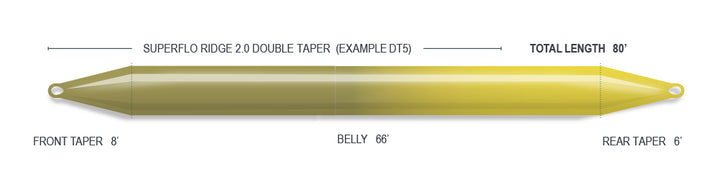 SUPERFLO RIDGE 2.0 DOUBLE TAPER