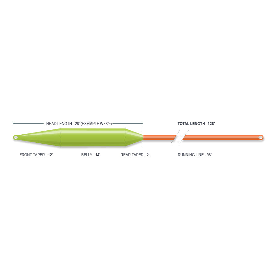Airflo Rage Line Chart Airflo Superflo Max Smooth Rage Tri Tip Kit | Airflo Fishing Products ...