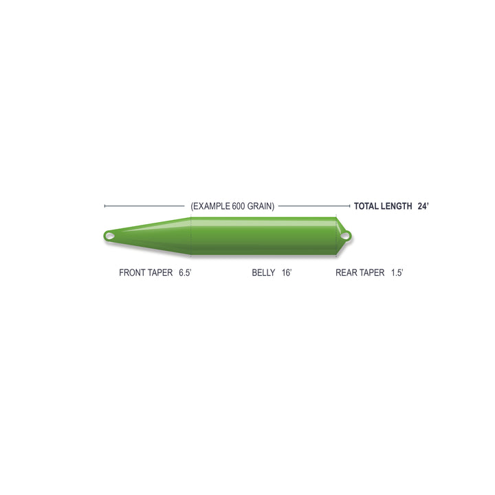 SUPERFLO MAX SMOOTH - SKAGIT FLOAT