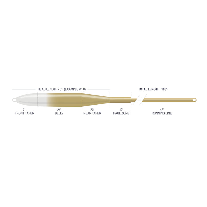 SUPERFLO MAX RIDGE 2.0 - FLATS TACTICAL 12' CLEAR TIP