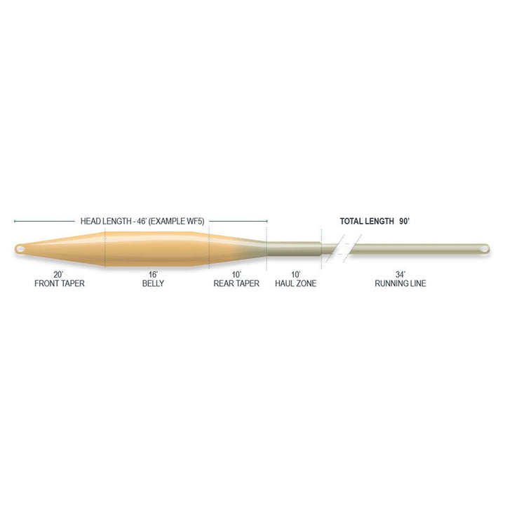 SUSTAIN - SUPERFLO TACTICAL TAPER