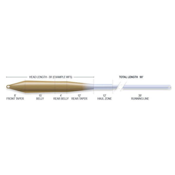 SUSTAIN - SUPERFLO UNIVERSAL TAPER