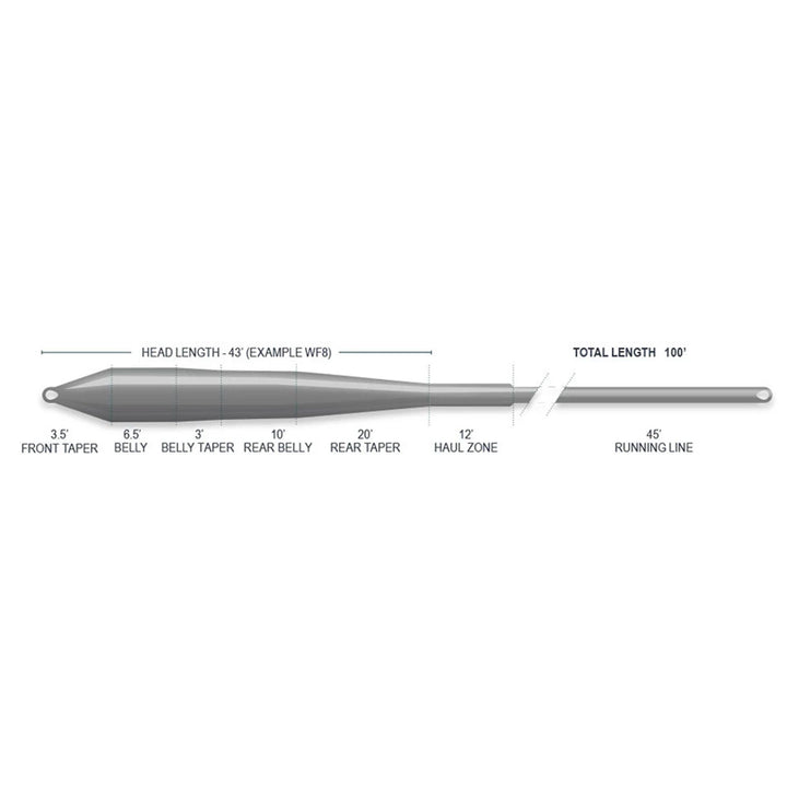 SUSTAIN - SUPERFLO COLD SALT UNIVERSAL TAPER