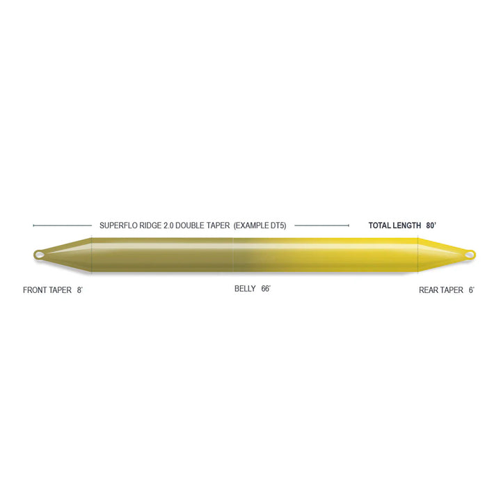 SUSTAIN - R2.0 SUPERFLO DOUBLE TAPER
