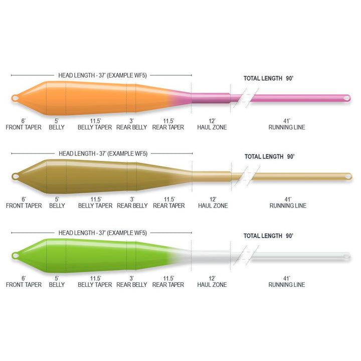 SUSTAIN - SUPERFLO POWER TAPER