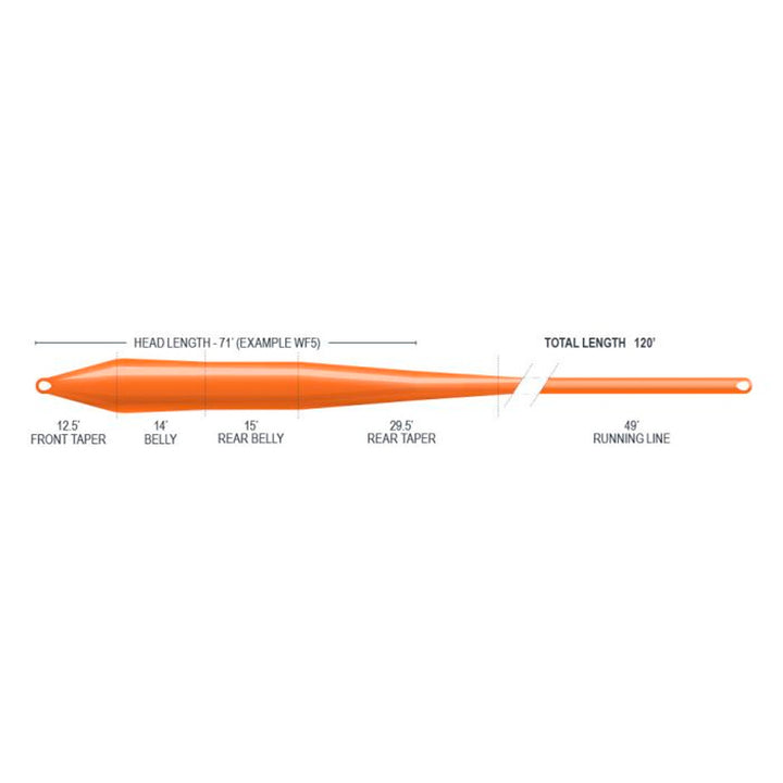 SUSTAIN - R2.0 SUPERFLO SUPER TROUT
