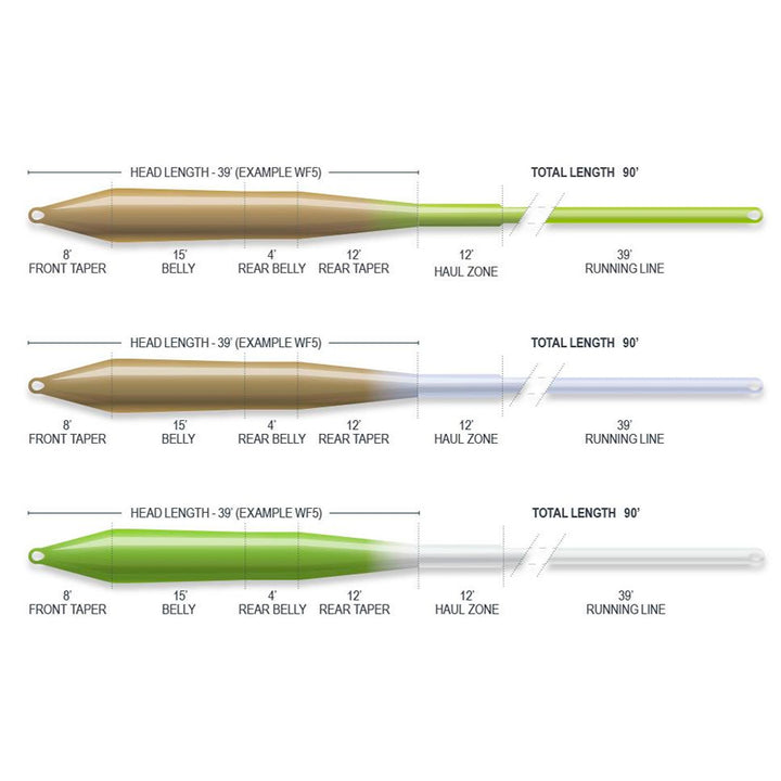 SUSTAIN - R2.0 SUPERFLO UNIVERSAL TAPER