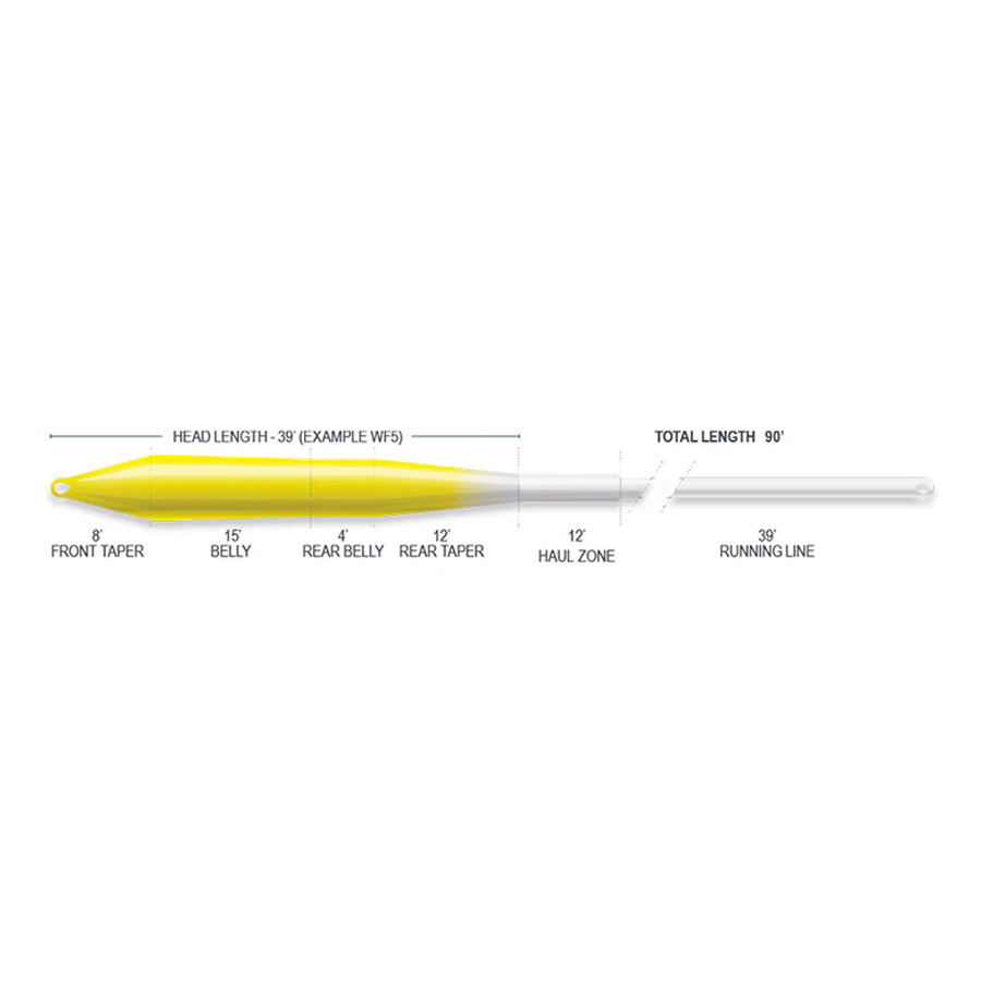 R2.0 SUPERFLO ULTRA SUPPLE UNIVERSAL TAPER | Sustain USA – Mayfly