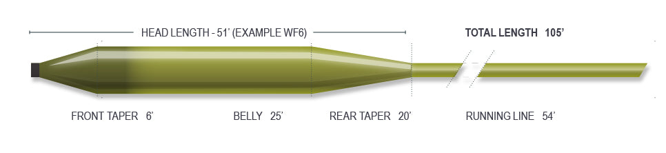SUPERFLO ANCHOR TIP