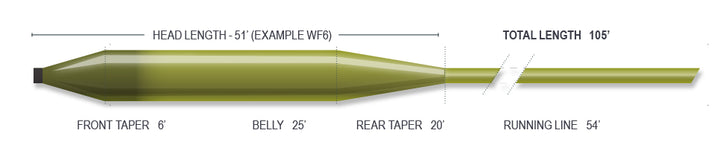 SUPERFLO ANCHOR TIP