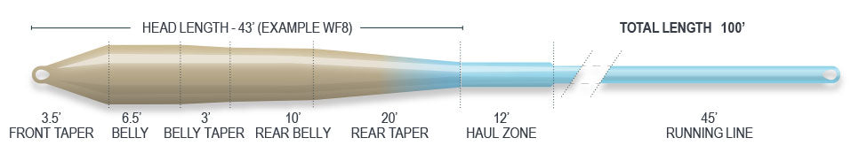 SUPERFLO FLATS UNIVERSAL TAPER