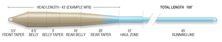 SUPERFLO FLATS UNIVERSAL TAPER