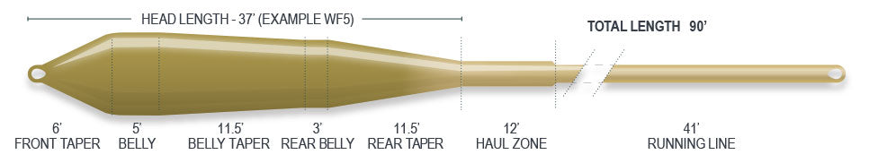 SUPERFLO POWER TAPER