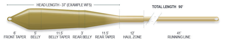 SUPERFLO POWER TAPER