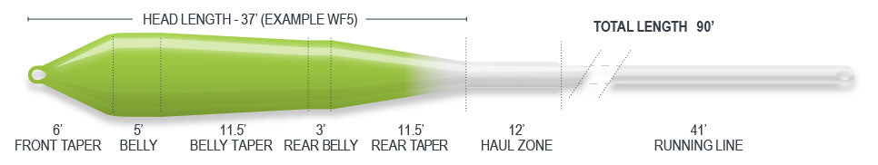 SUPERFLO POWER TAPER