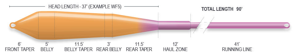 SUPERFLO POWER TAPER