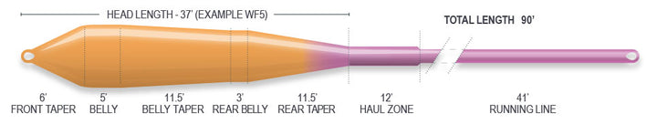SUPERFLO POWER TAPER