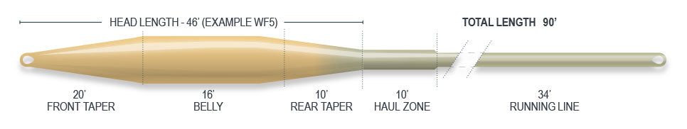 SUPERFLO TACTICAL TAPER