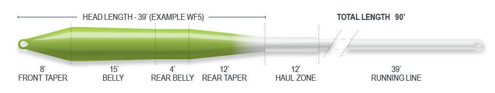 SUPERFLO UNIVERSAL TAPER