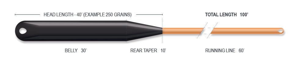 SUPERFLO RIDGE 2.0 STREAMER MAX LONG