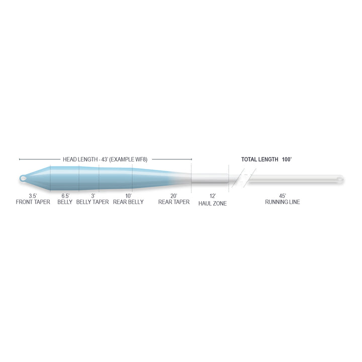 SUPERFLO RIDGE 2.0 FLATS UNIVERSAL TAPER
