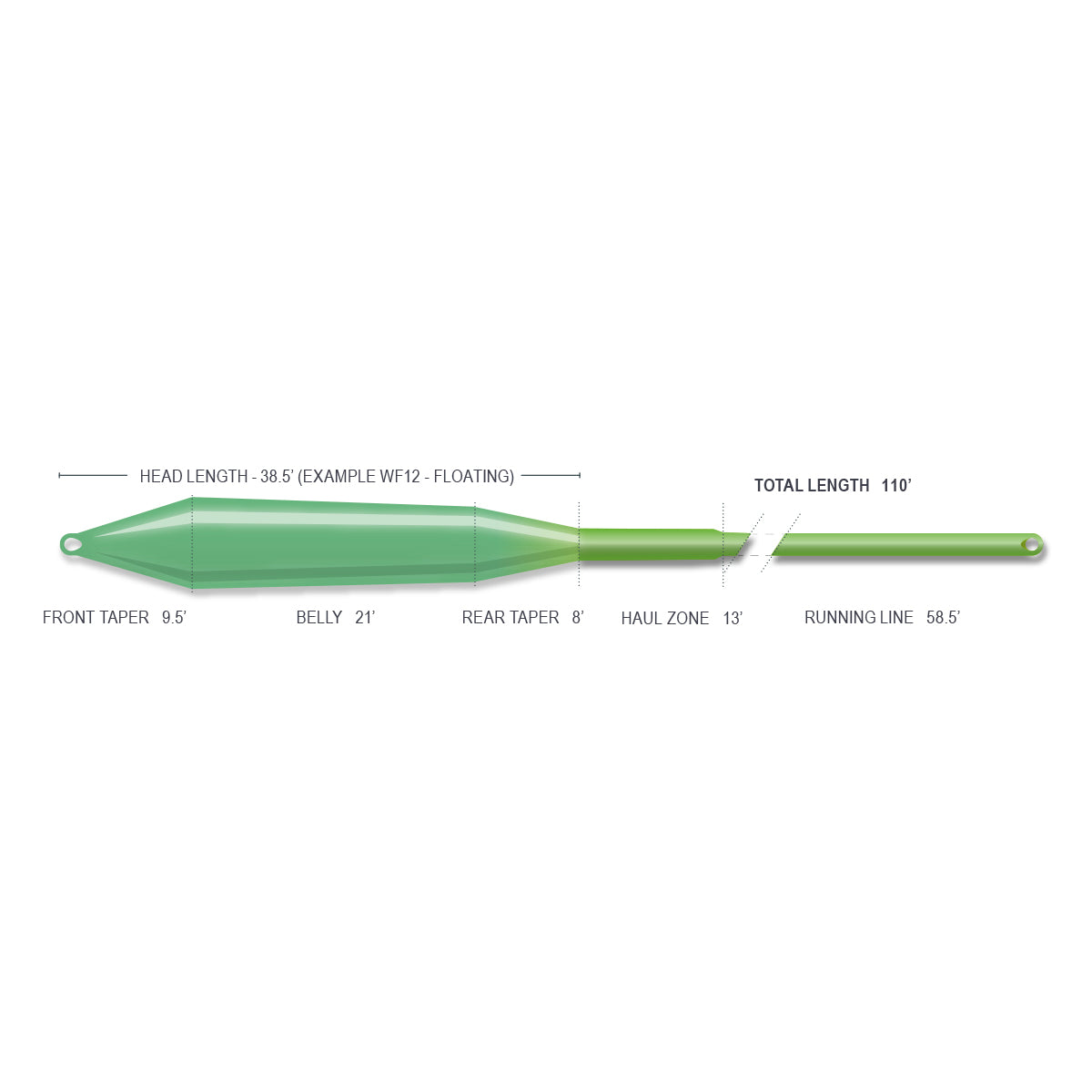 Superflo Ridge 2.0 GT Gangsta Floating Fly Line | Airflo USA
