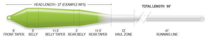 SUPERFLO RIDGE 2.0 POWER