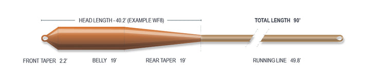 RIDGE 2.0 SUPERFLO MAX REDFISH POWER