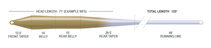 SUPERFLO RIDGE 2.0 SUPER TROUT