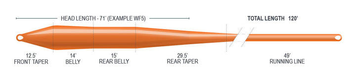 SUPERFLO RIDGE 2.0 SUPER TROUT