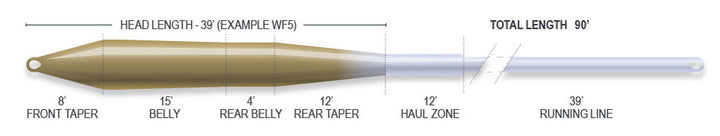 SUPERFLO RIDGE 2.0 UNIVERSAL