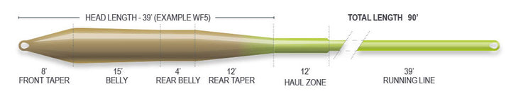 SUPERFLO RIDGE 2.0 UNIVERSAL