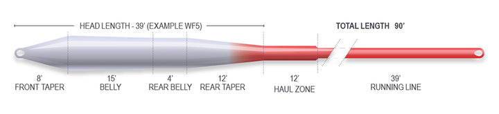 SUPERFLO RIDGE 2.0 UNIVERSAL TAPER - SALE