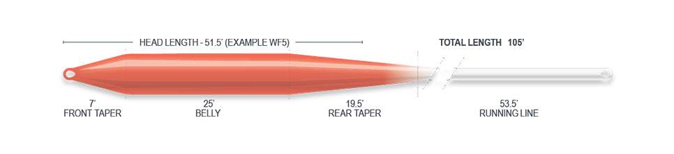 RIDGE 2.0 ULTRA SUPPLE - INDICATOR