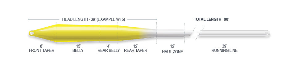 RIDGE 2.0 ULTRA SUPPLE - UNIVERSAL