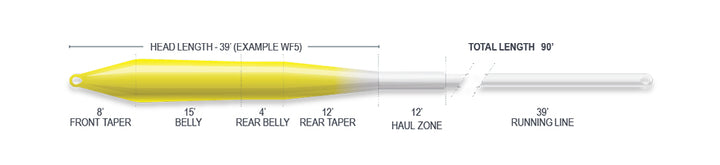 RIDGE 2.0 ULTRA SUPPLE - UNIVERSAL