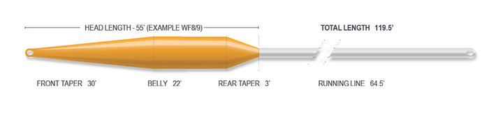 SUPERFLO MAX DELTA SPEY | FLOAT